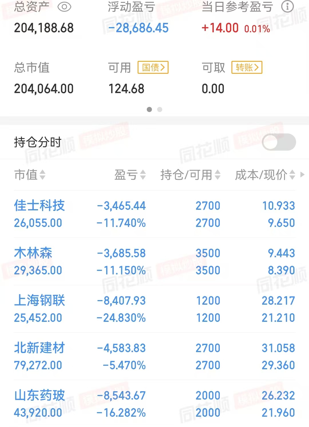 炒股不能太聪明,太聪明的人赚不了大钱