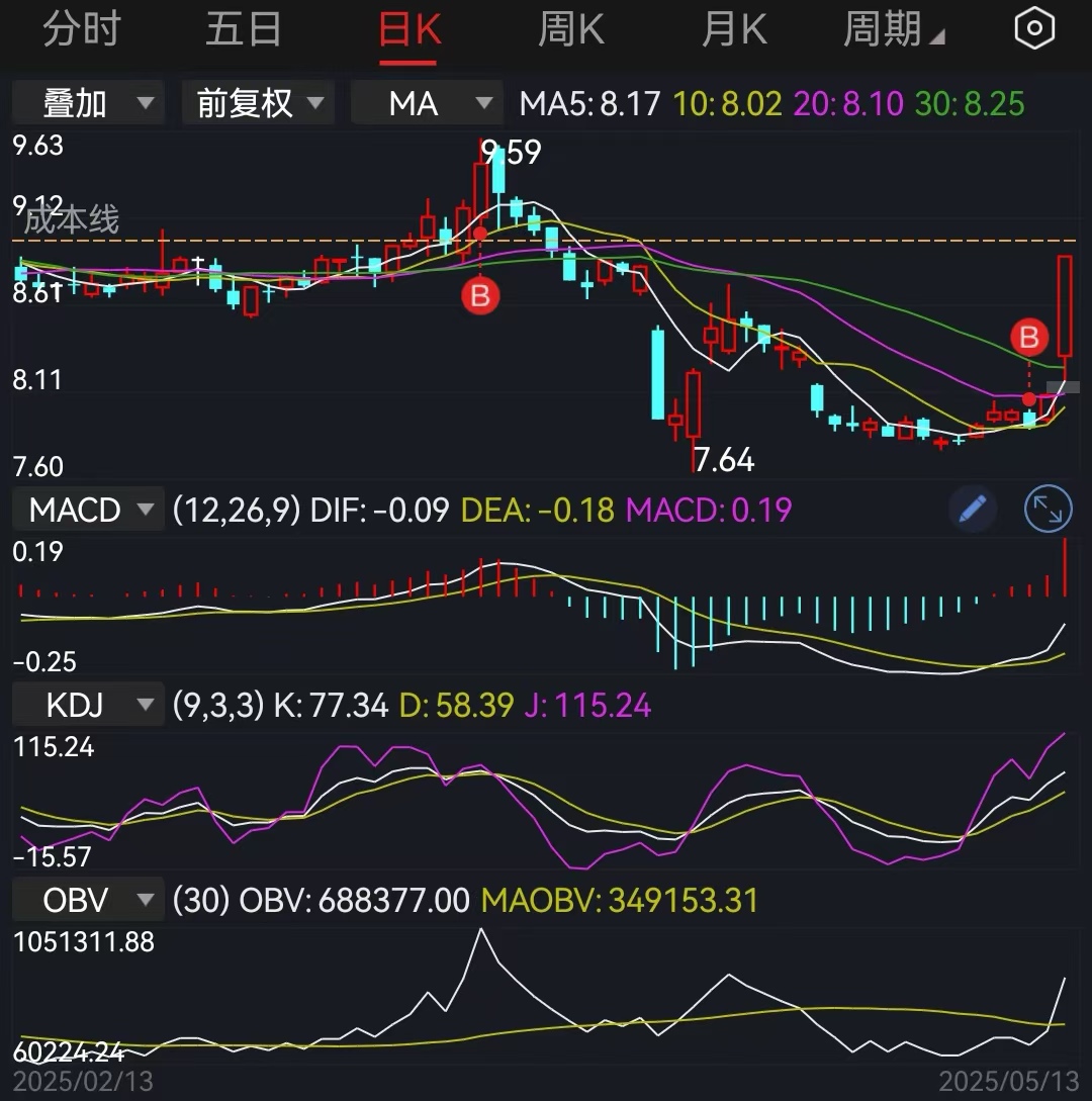 炒股不能太聪明,太聪明的人赚不了大钱