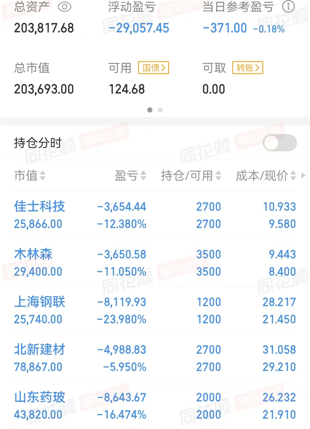 沪指重回3400点 大金融股集体爆发