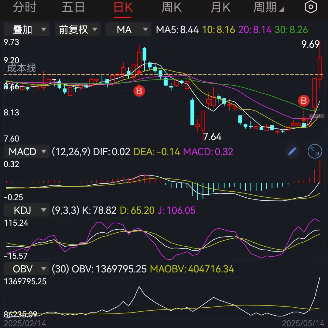 沪指重回3400点 大金融股集体爆发