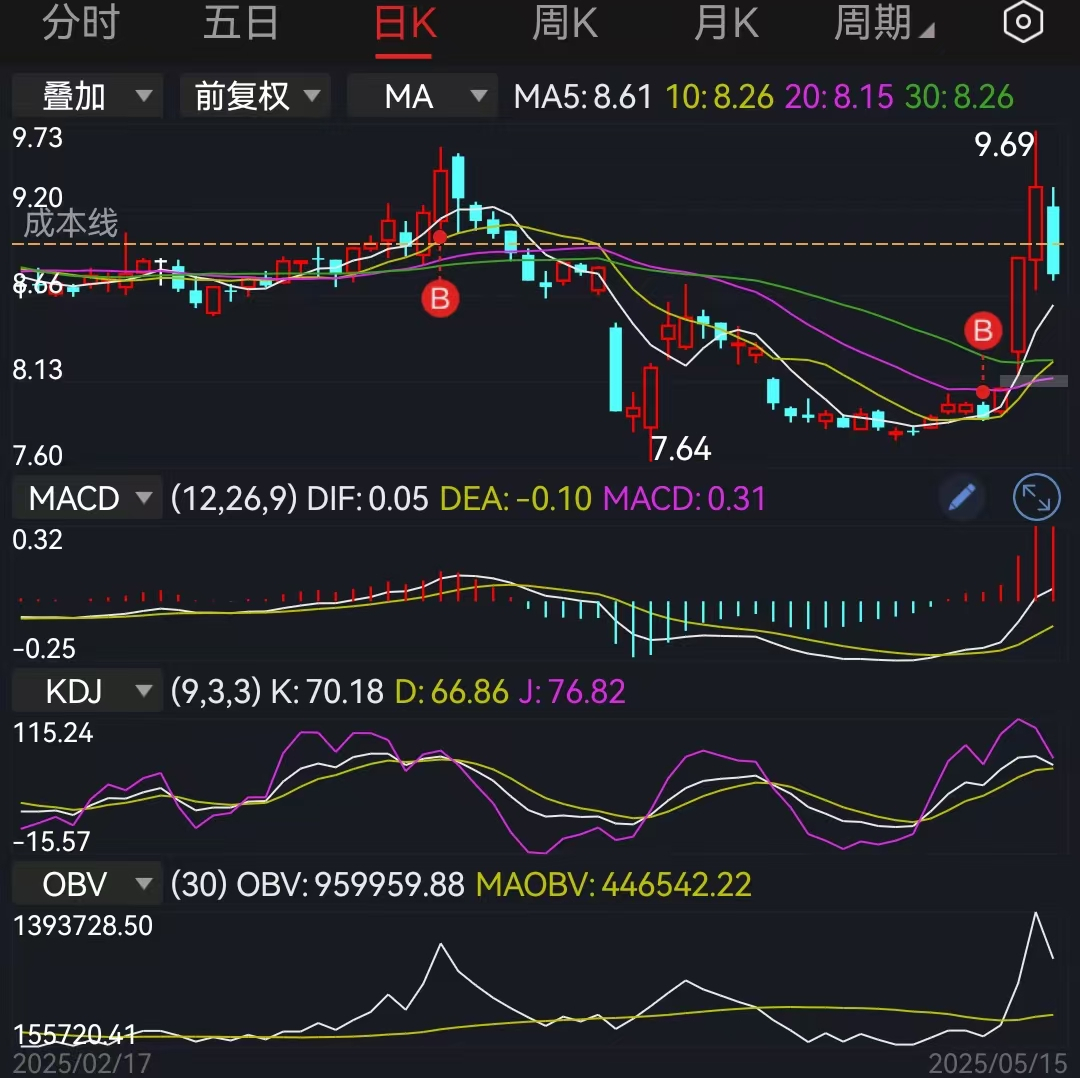 高盛预计四季度央行再次双降(降息降准)