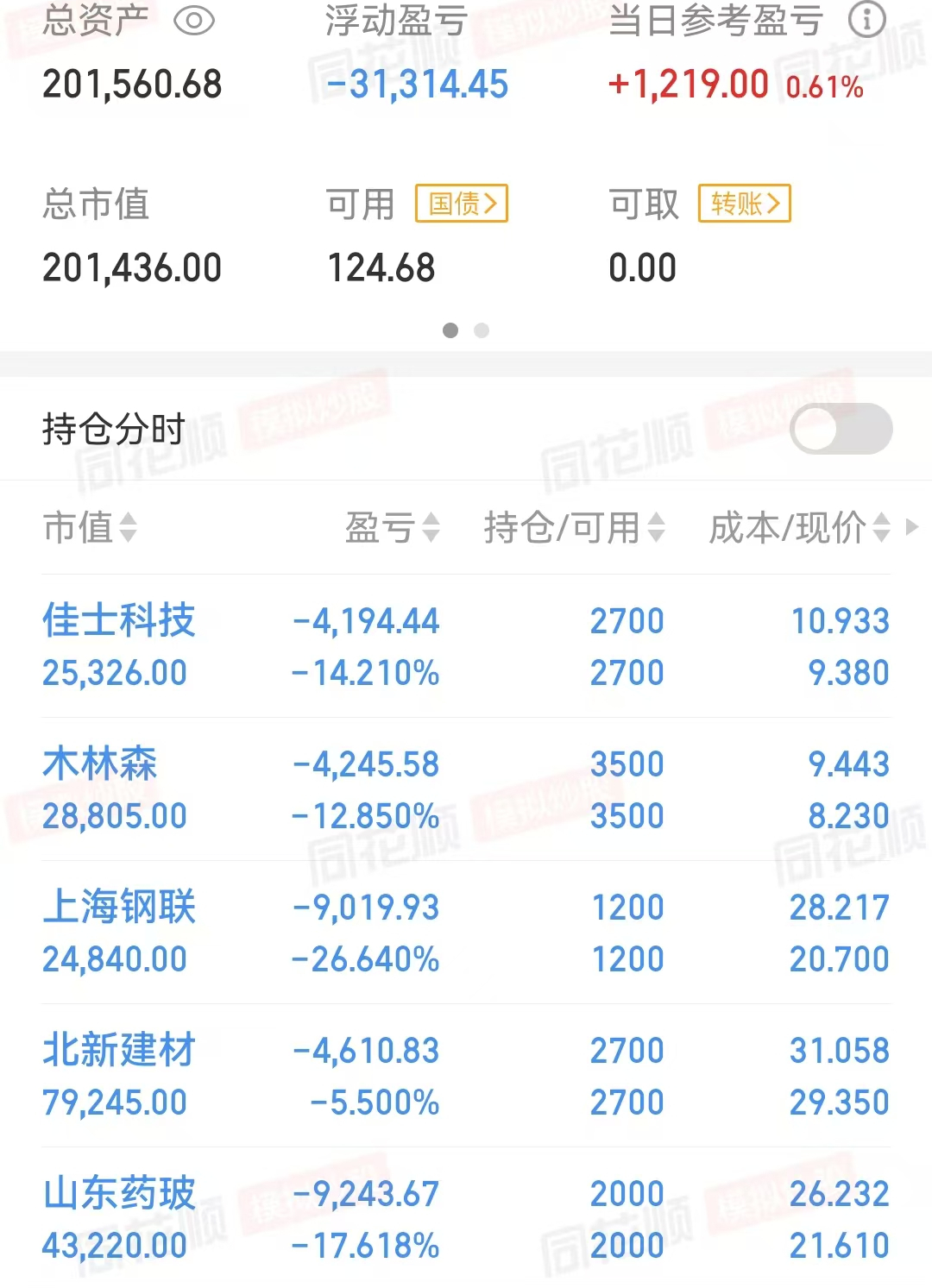 高盛研报对2025年中国GDP增速预测,对2026年较为悲观