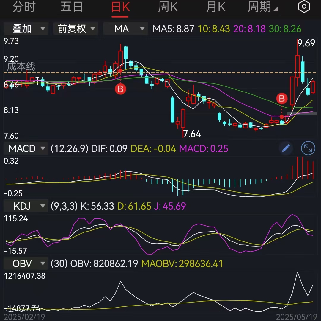 港口航运板块掀涨停潮