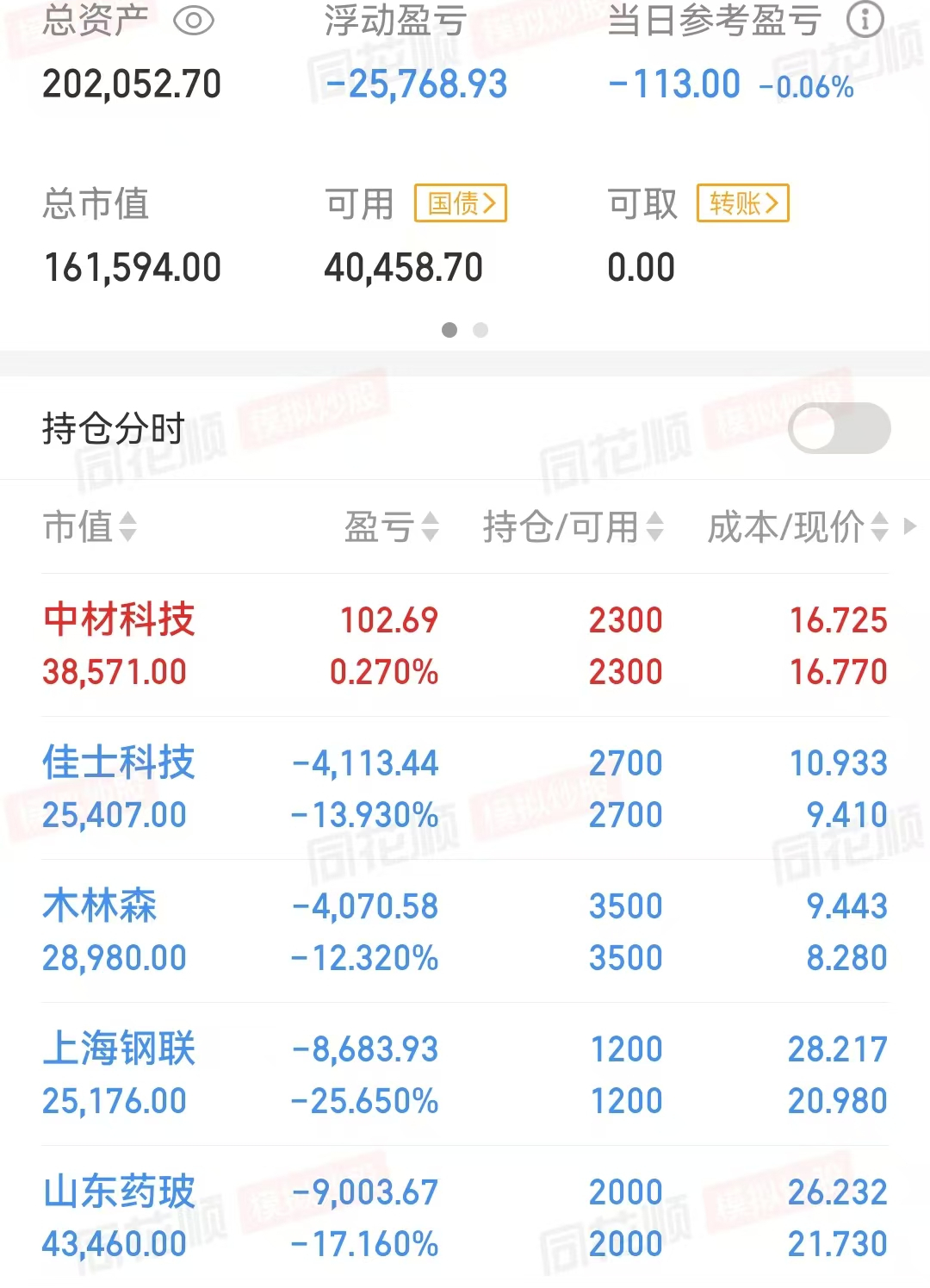 互联网电商板块走高,互联网电商龙头股票有哪些