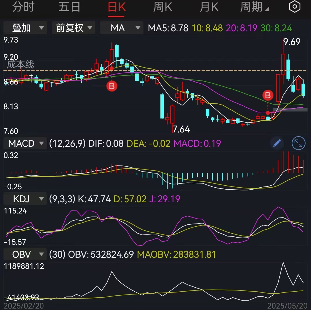 互联网电商板块走高,互联网电商龙头股票有哪些