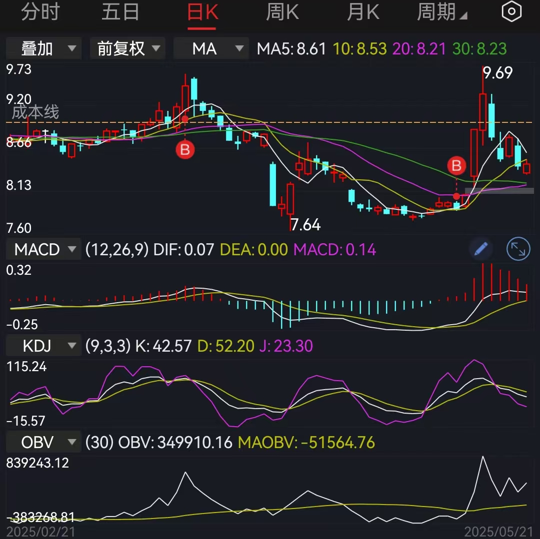 国有六大行1年期存款利率跌破1%,银行股高股息可能无法维持