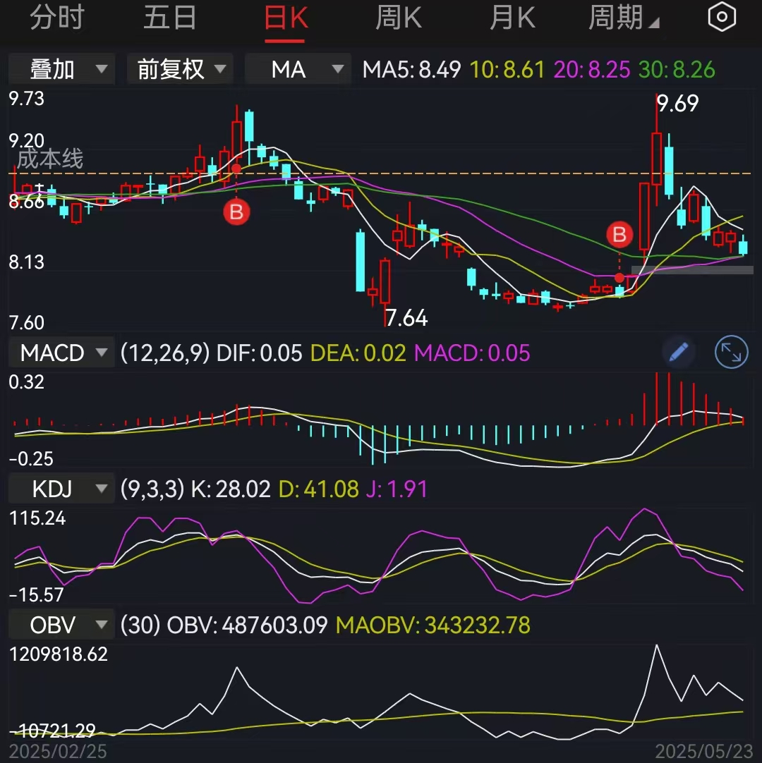 A股午后突然下跌发生了什么