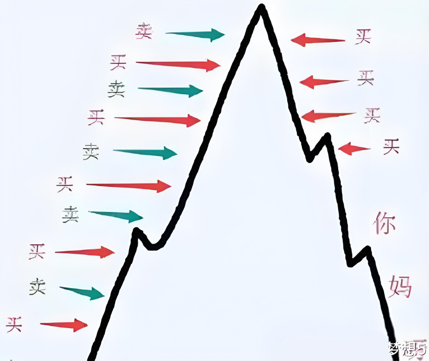 散户炒股为何赚少亏多的原因