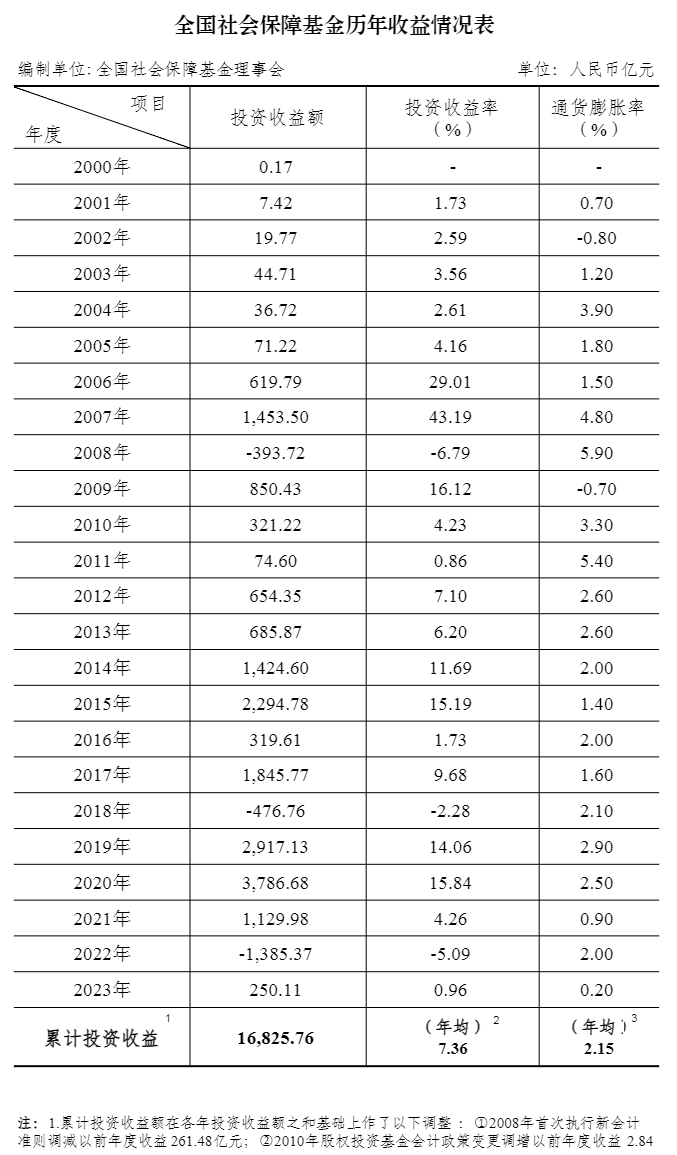 1万炒股一年最多挣多少钱
