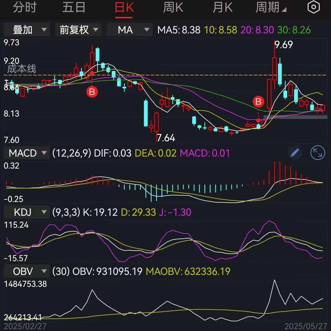 股市最早起源于1602年,为什么还有那么多人将股市视为洪水猛兽呢