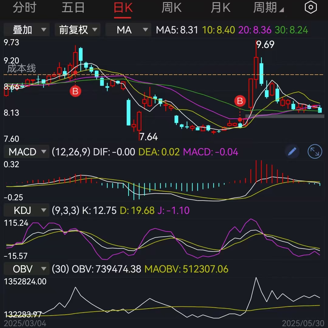 全球最大草甘膦企业或将破产,精草铵膦龙头上市公司或受益