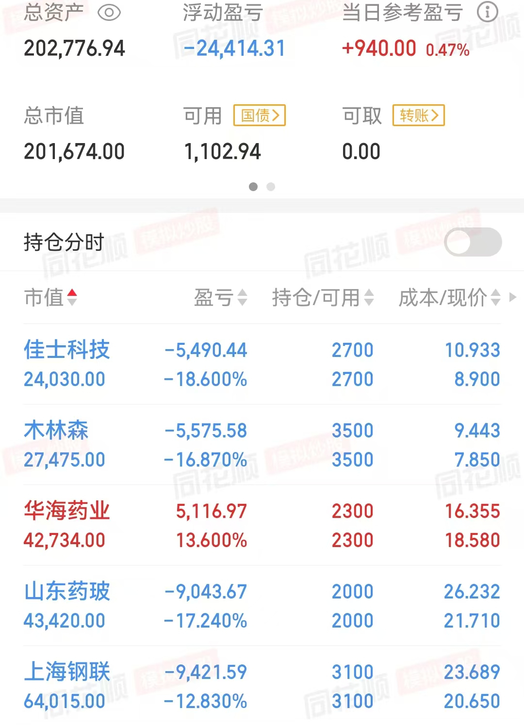 上海建工爷叔被套10年证明,时间不是解套解药