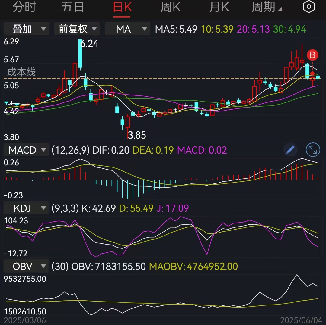 上海建工爷叔被套10年证明,时间不是解套解药