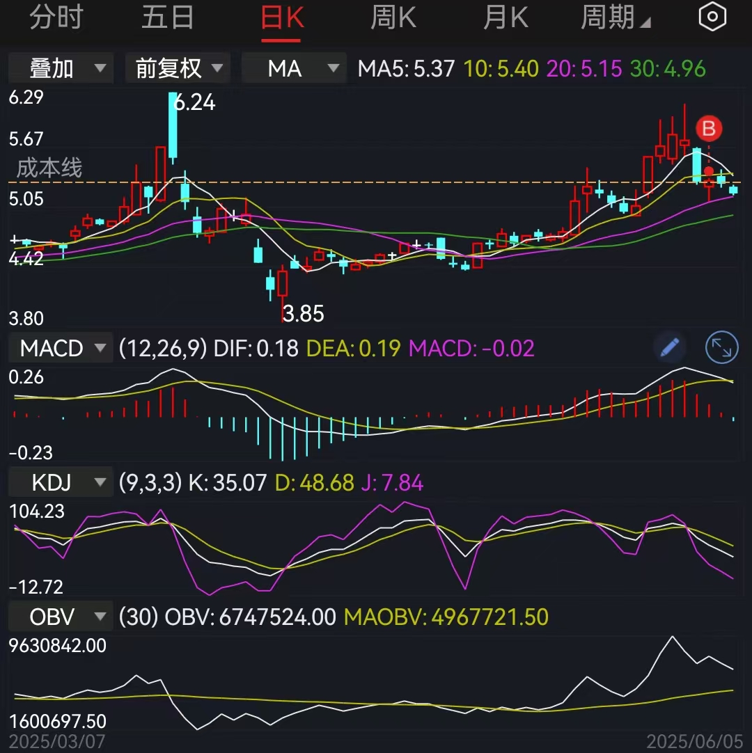 海光信息中科曙光复牌倒计时,信创ETF大幅放量