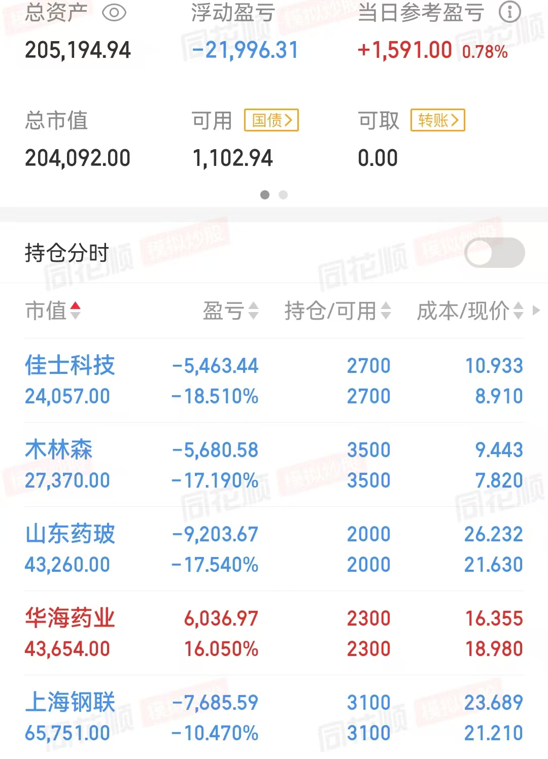 波罗的海干散货指数涨9.2%,六月以来BDI连续上涨