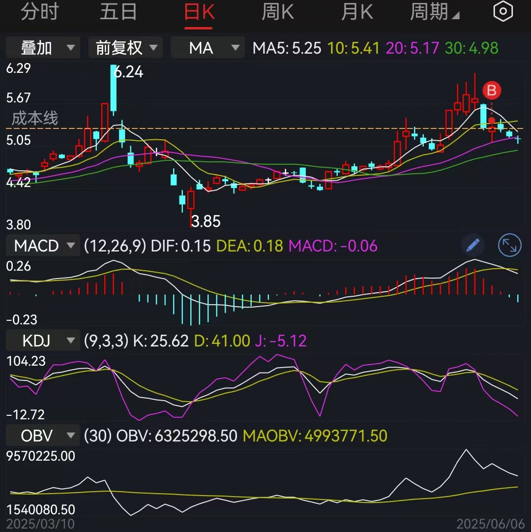 波罗的海干散货指数涨9.2%,六月以来BDI连续上涨