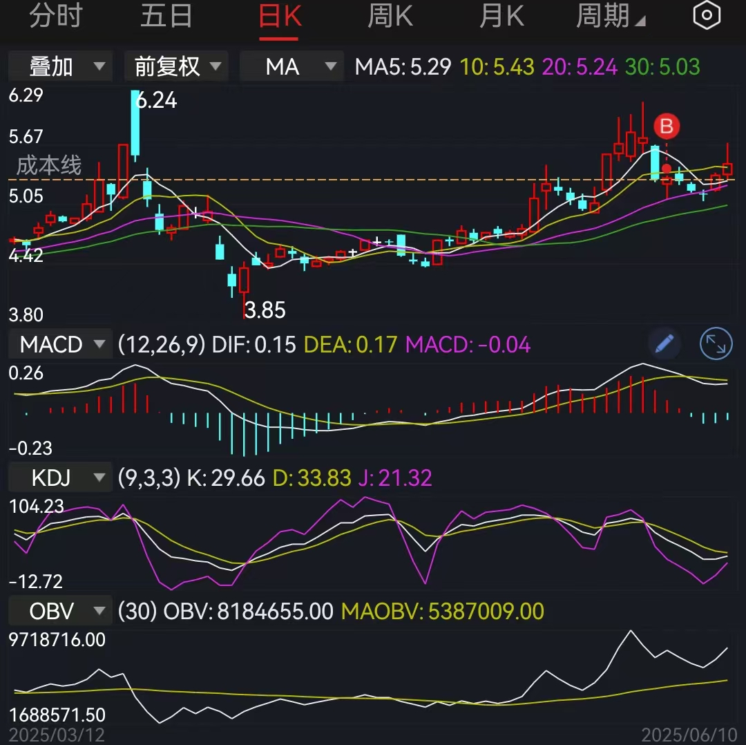 发生了啥大事 午后A股三大指数齐跌 4000只个股飘绿