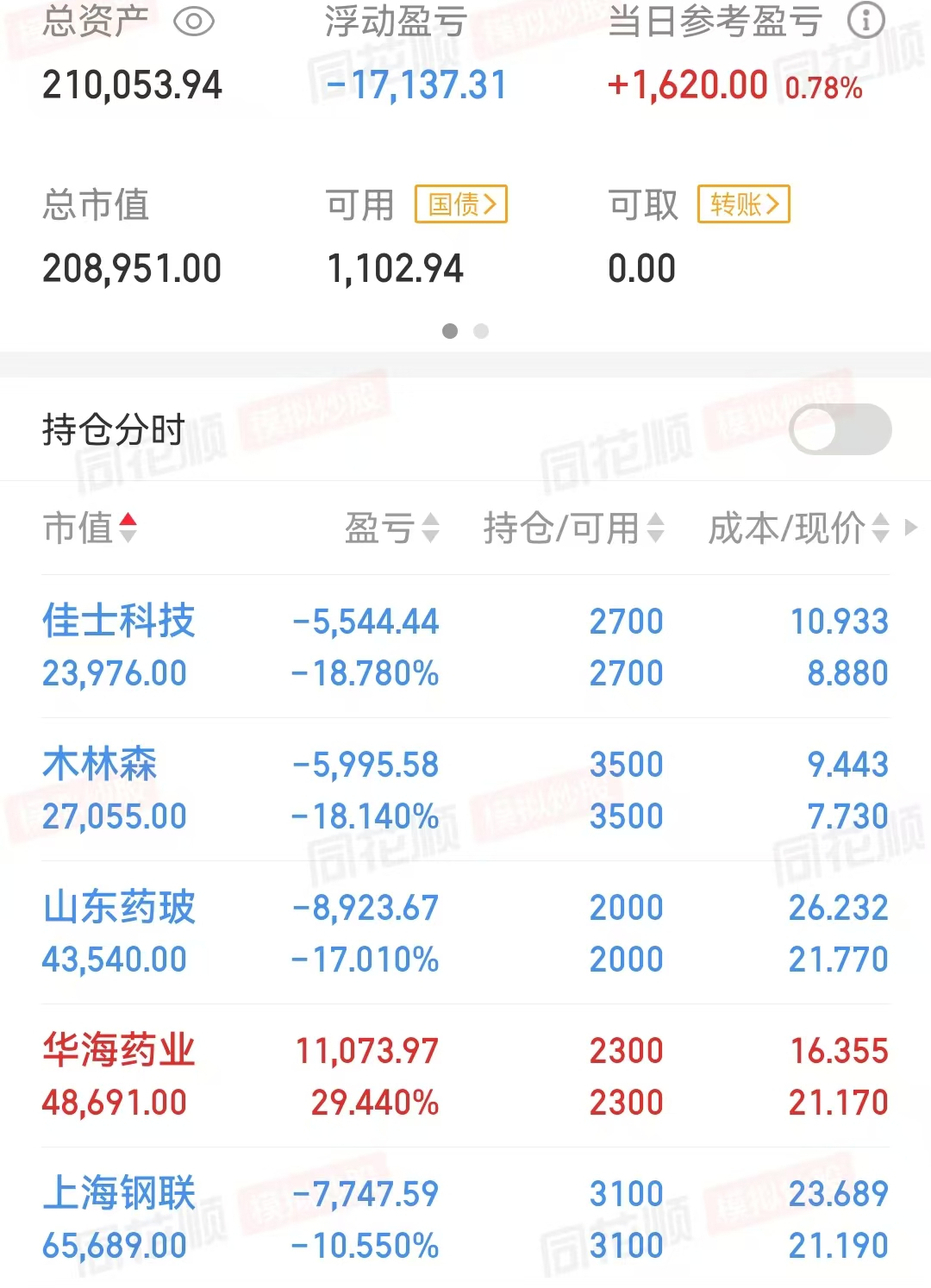 发生了啥大事 午后A股三大指数齐跌 4000只个股飘绿
