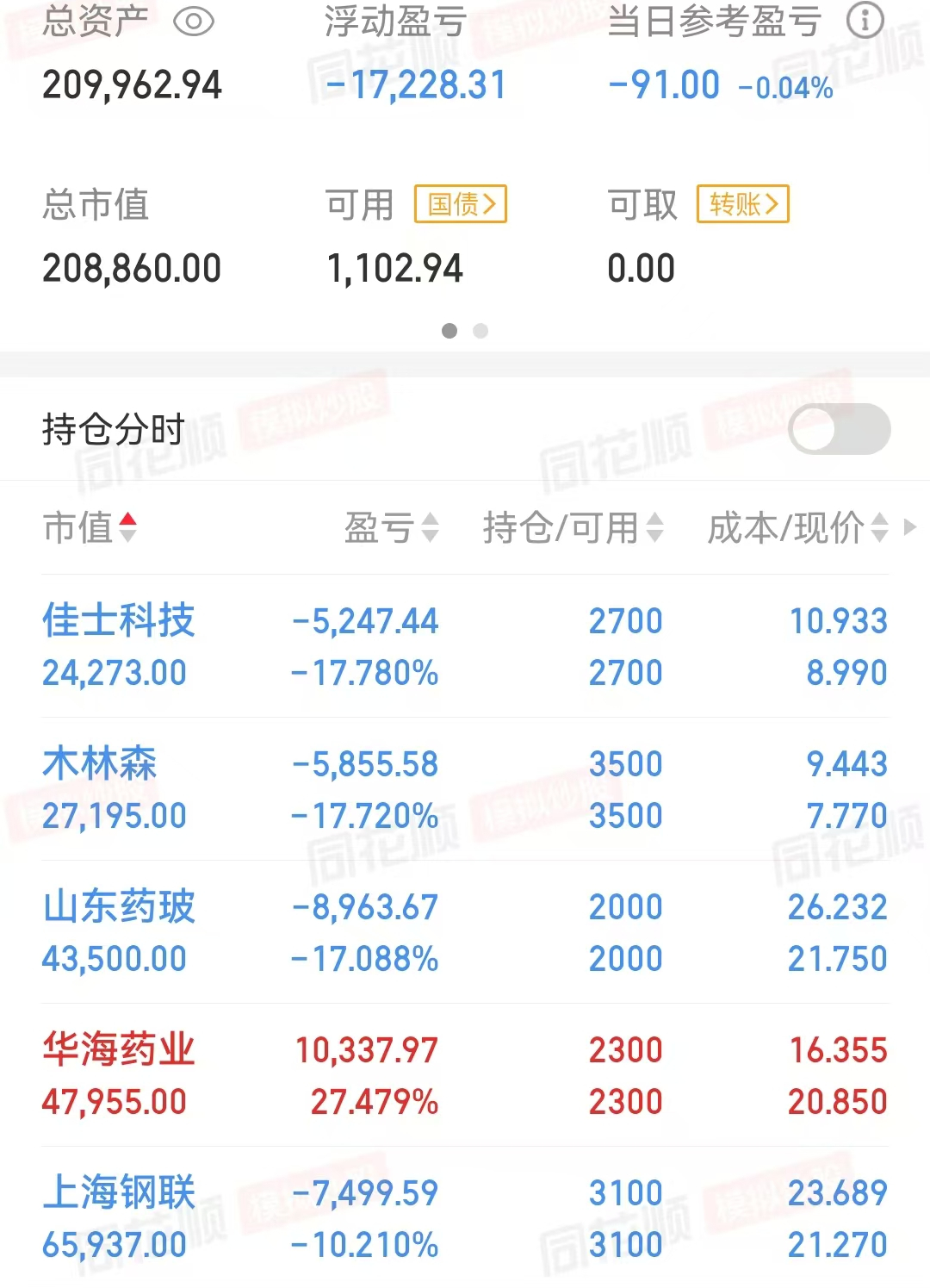 港股汽车股集体走高,港股通汽车ETF涨3%