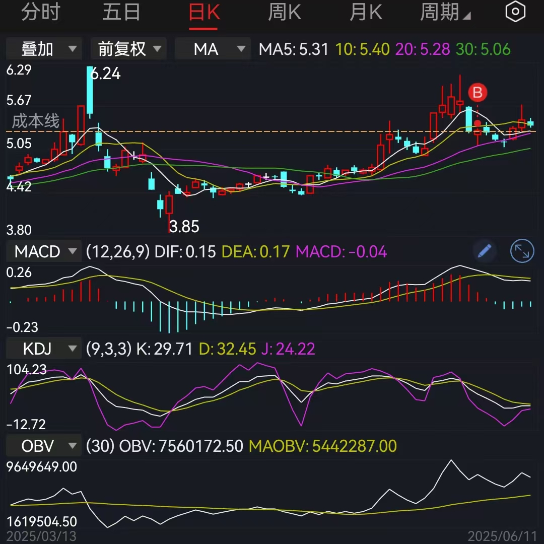 港股汽车股集体走高,港股通汽车ETF涨3%