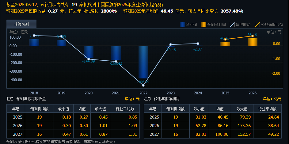 今年航空公司有望迎来业绩拐点