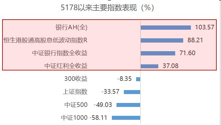 5178点十周年,5178点是哪一天