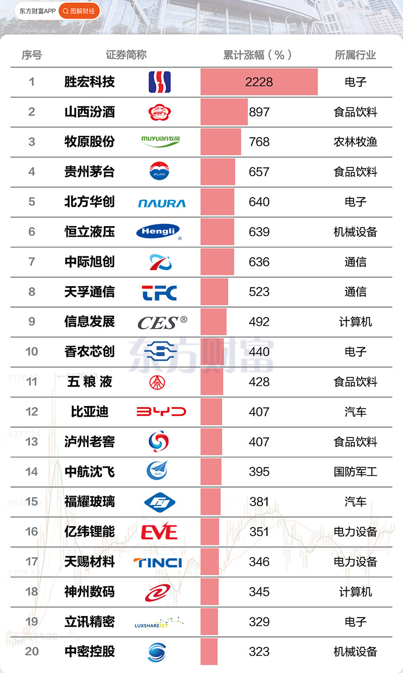 5178点十周年,5178点是哪一天