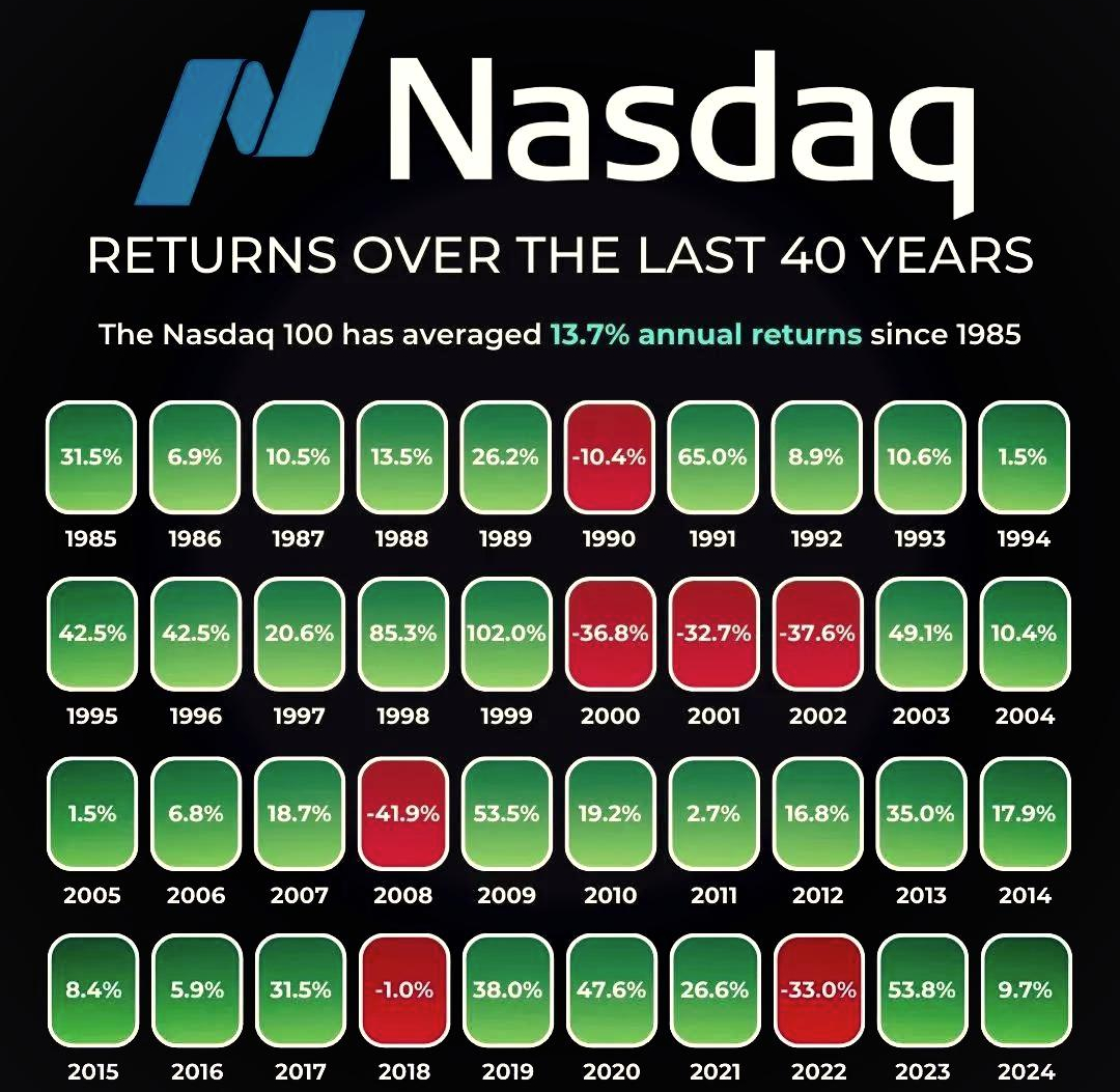 摩根大通:美股近期或现回调,摩根大通认为回调是买入机会