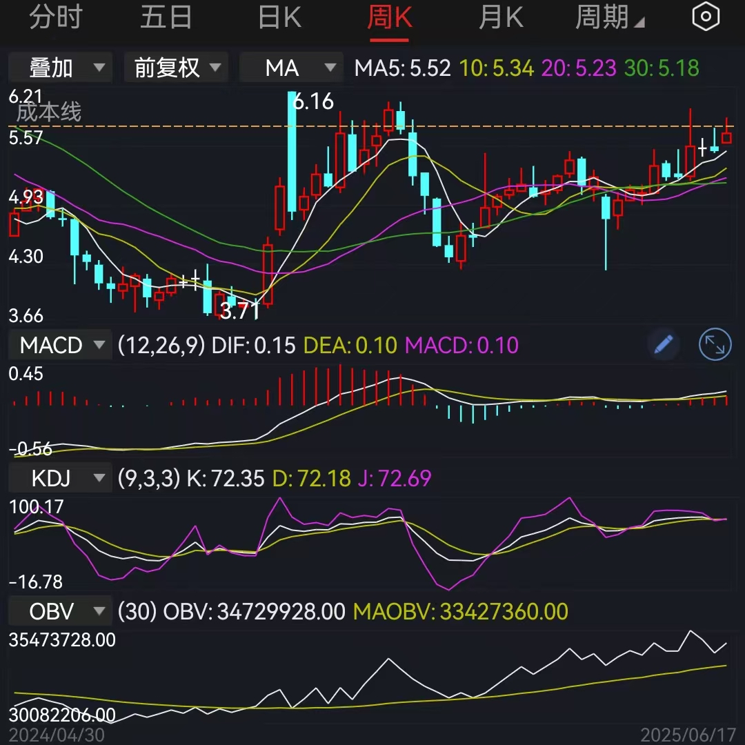摩根大通:美股近期或现回调,摩根大通认为回调是买入机会