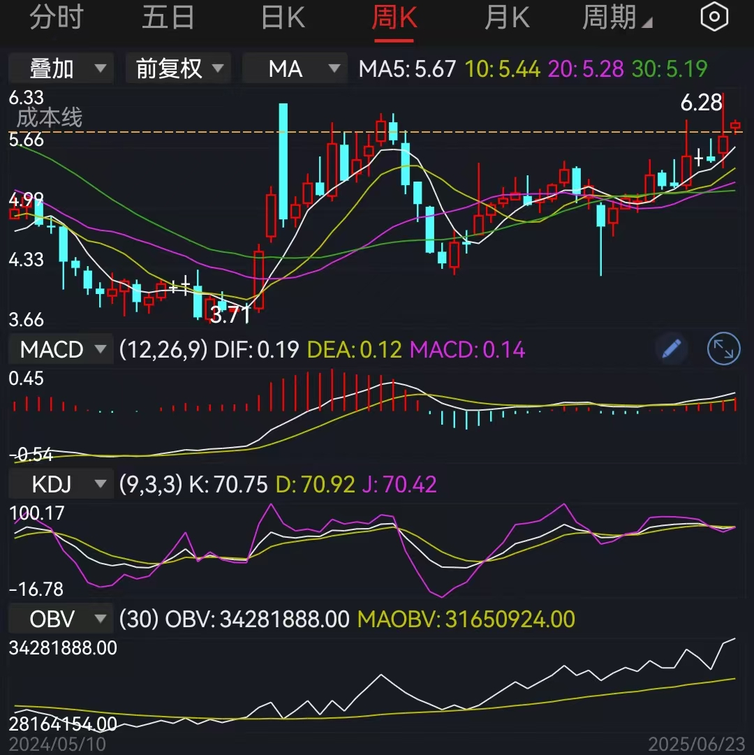 多只港股红利ETF年内涨超10%