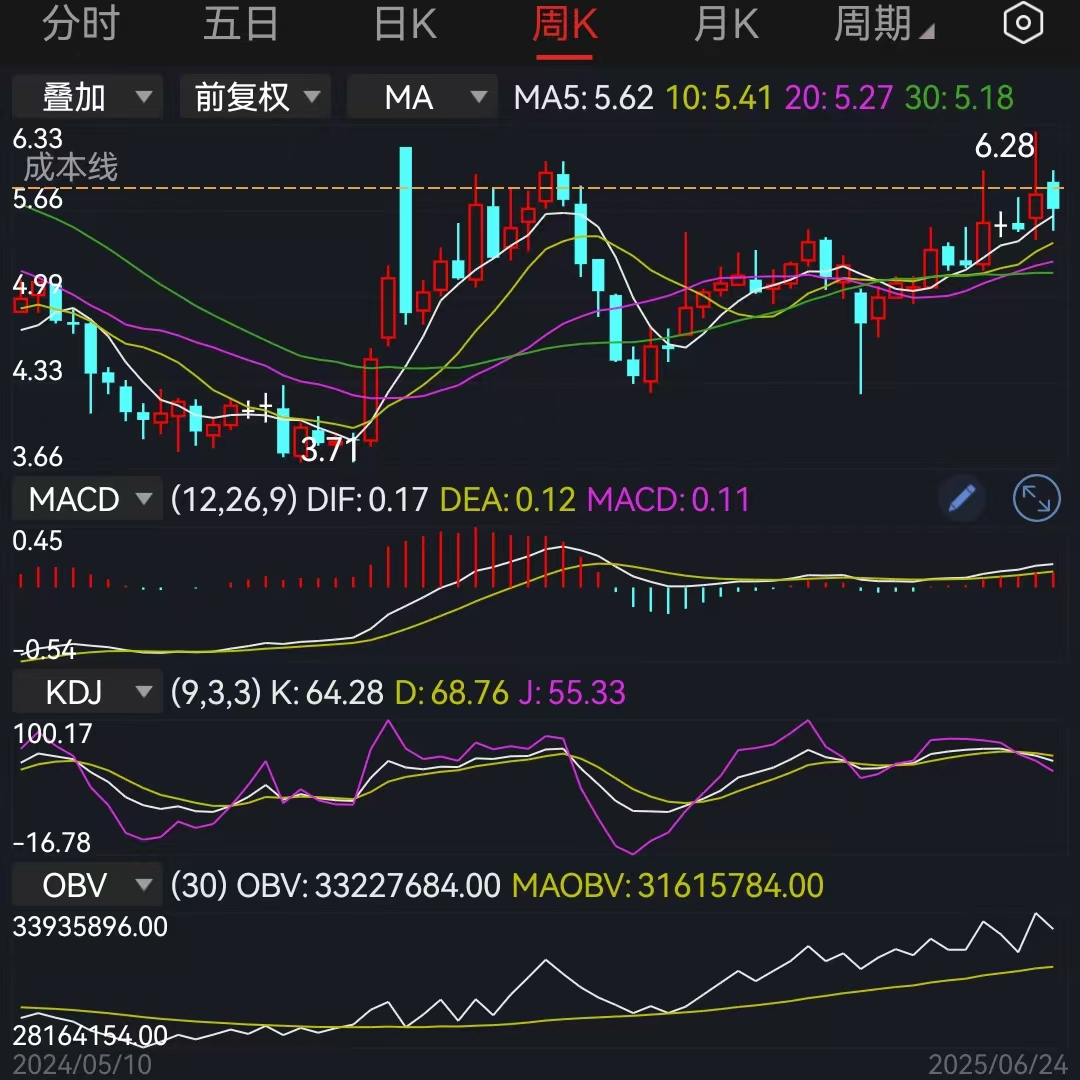 WTI纽约原油重挫超5%