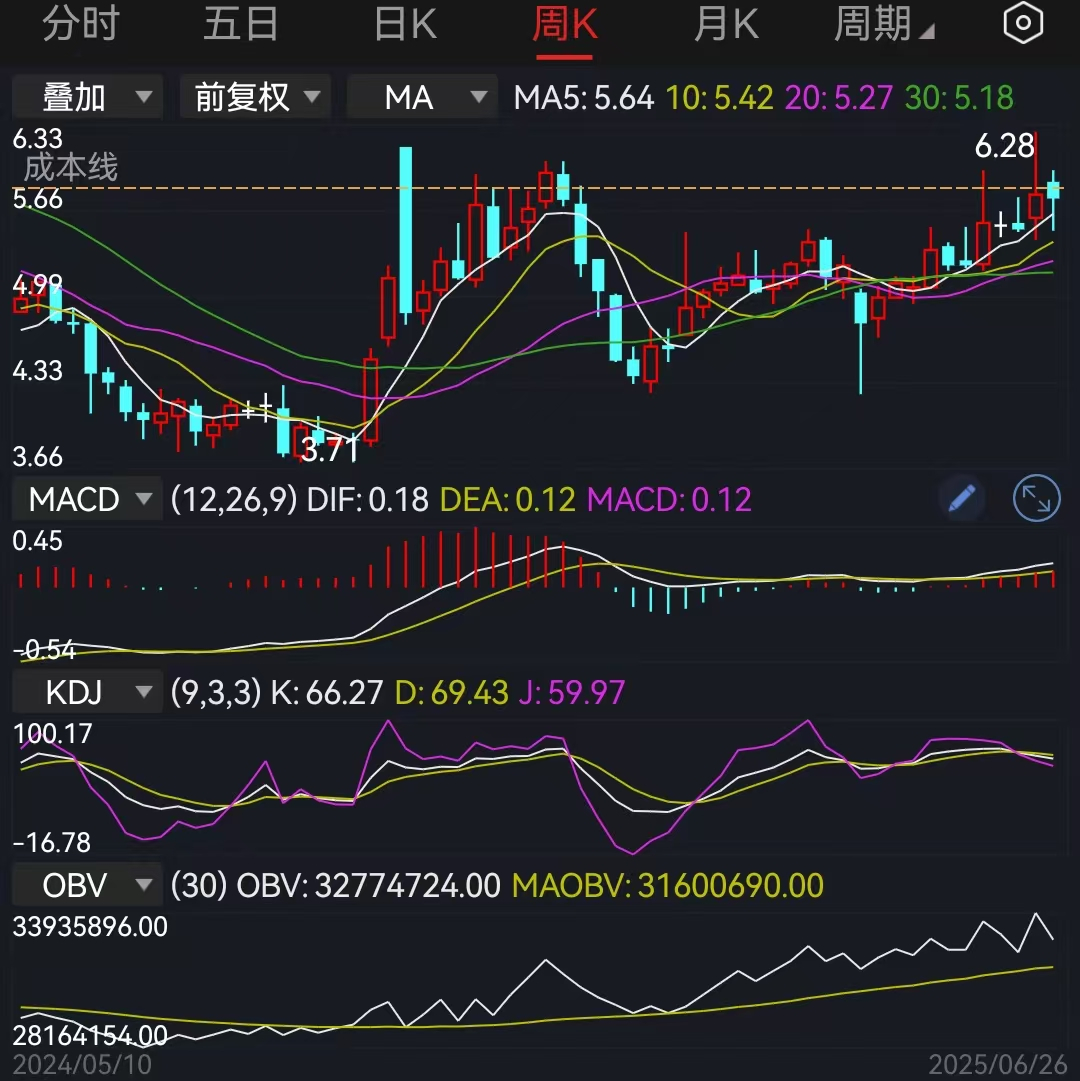地产股太便宜了,这样的机会一生没几次