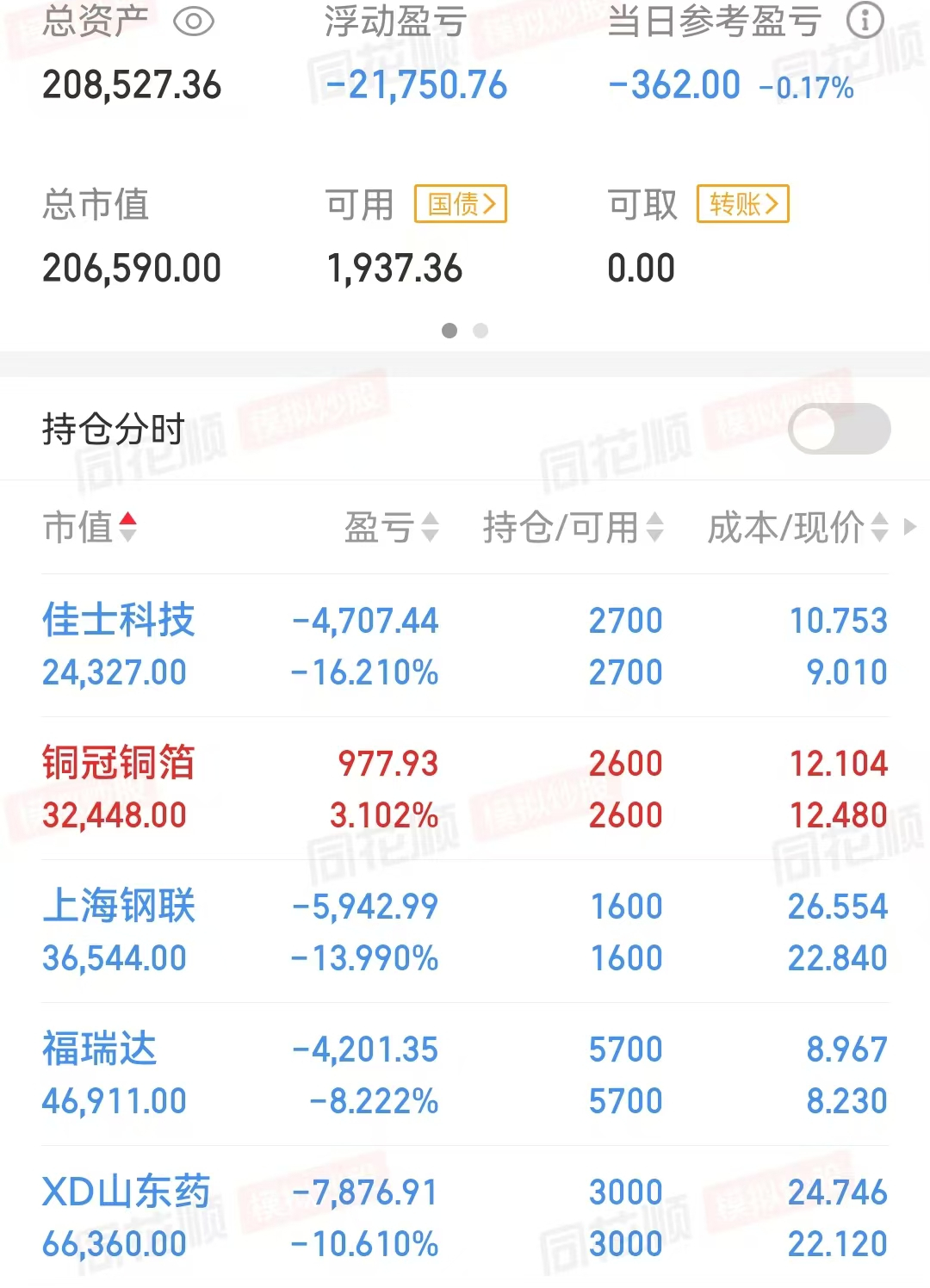 又上了主力假突破的当