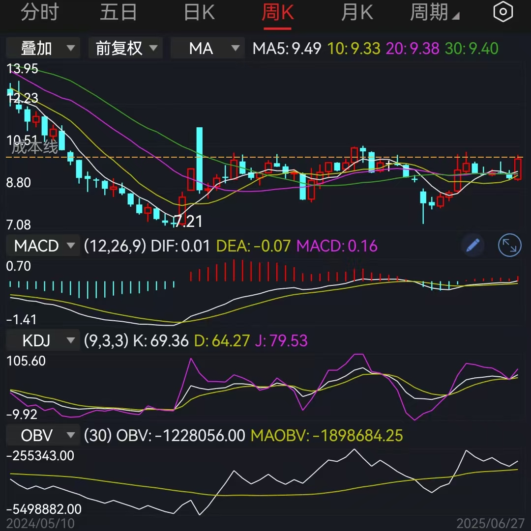 又上了主力假突破的当