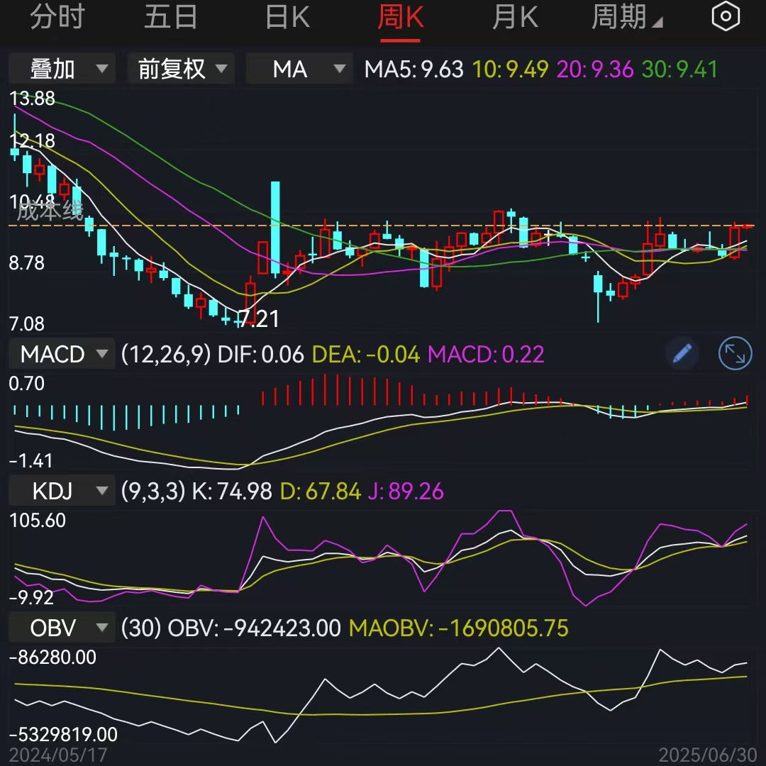 证监会换logo 网友:从连环套解套了