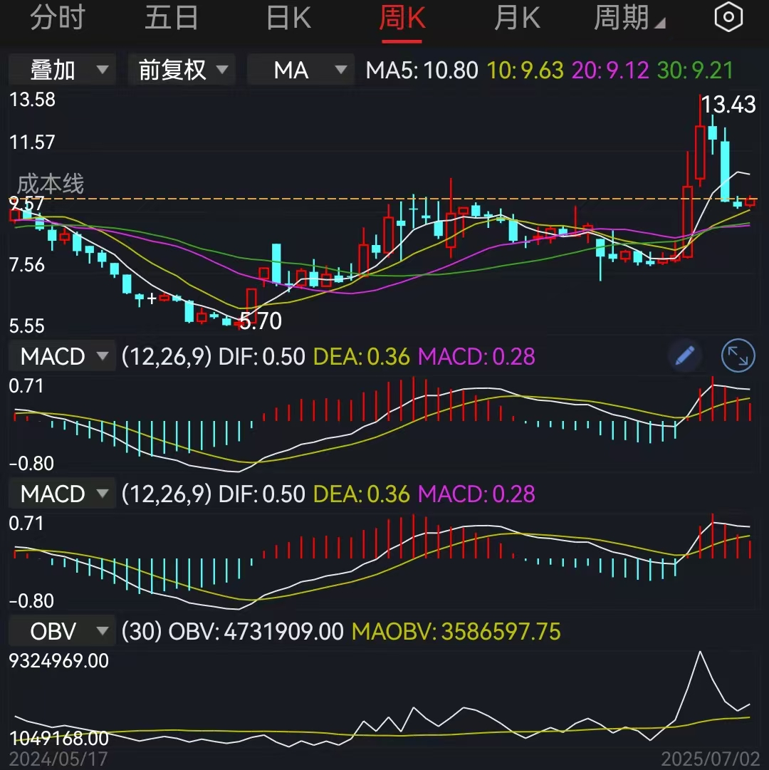海洋经济概念股逆市涨停潮,海洋经济的龙头股票有哪些