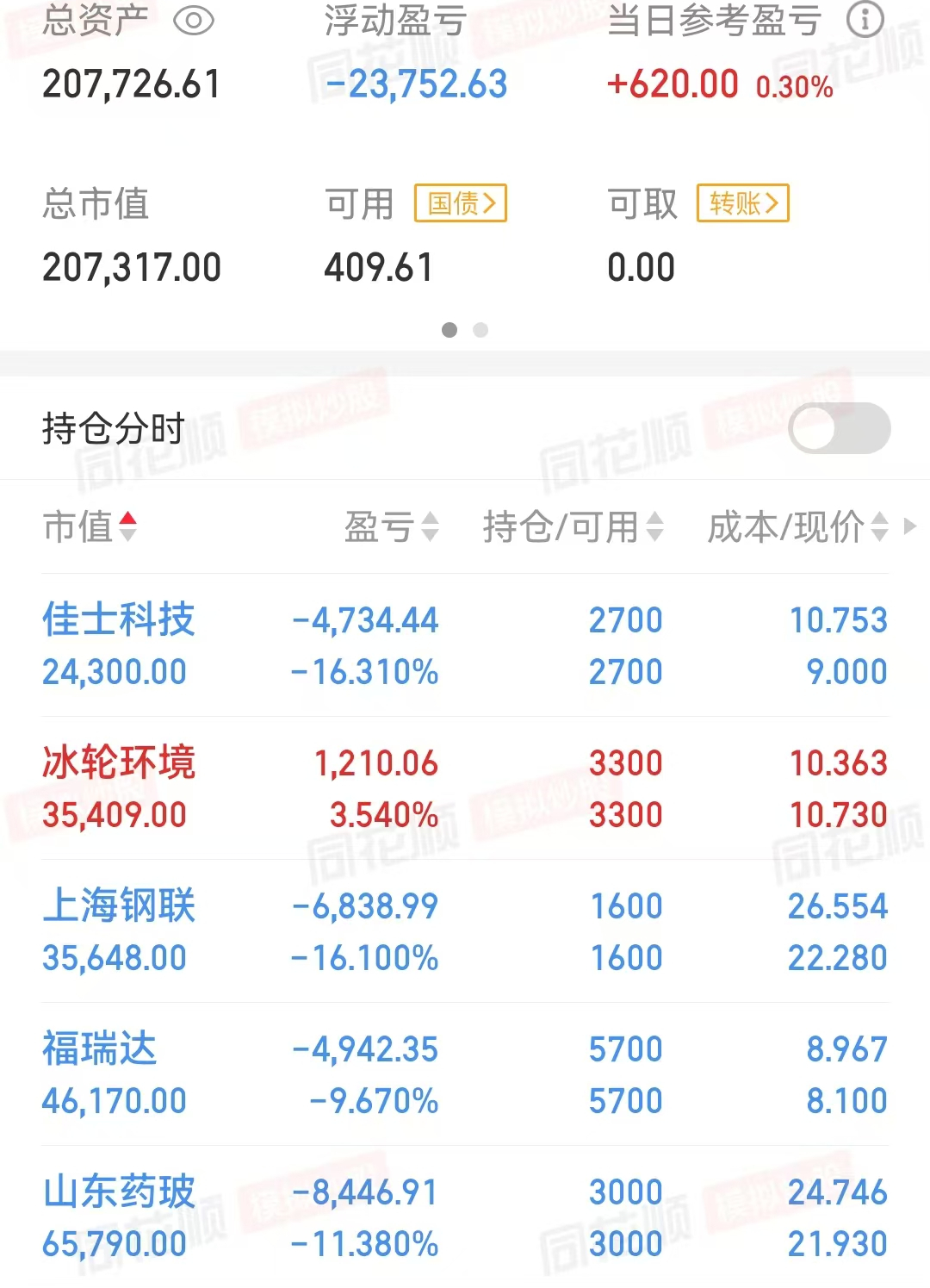 上证指数下周能突破3500点吗