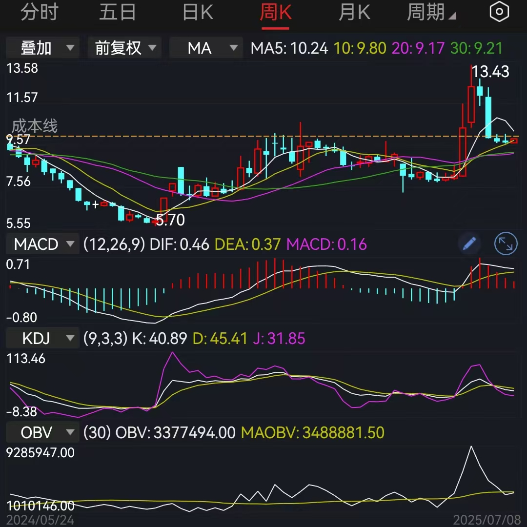 光伏50etf涨超5.6%,光伏板块反弹还是反转