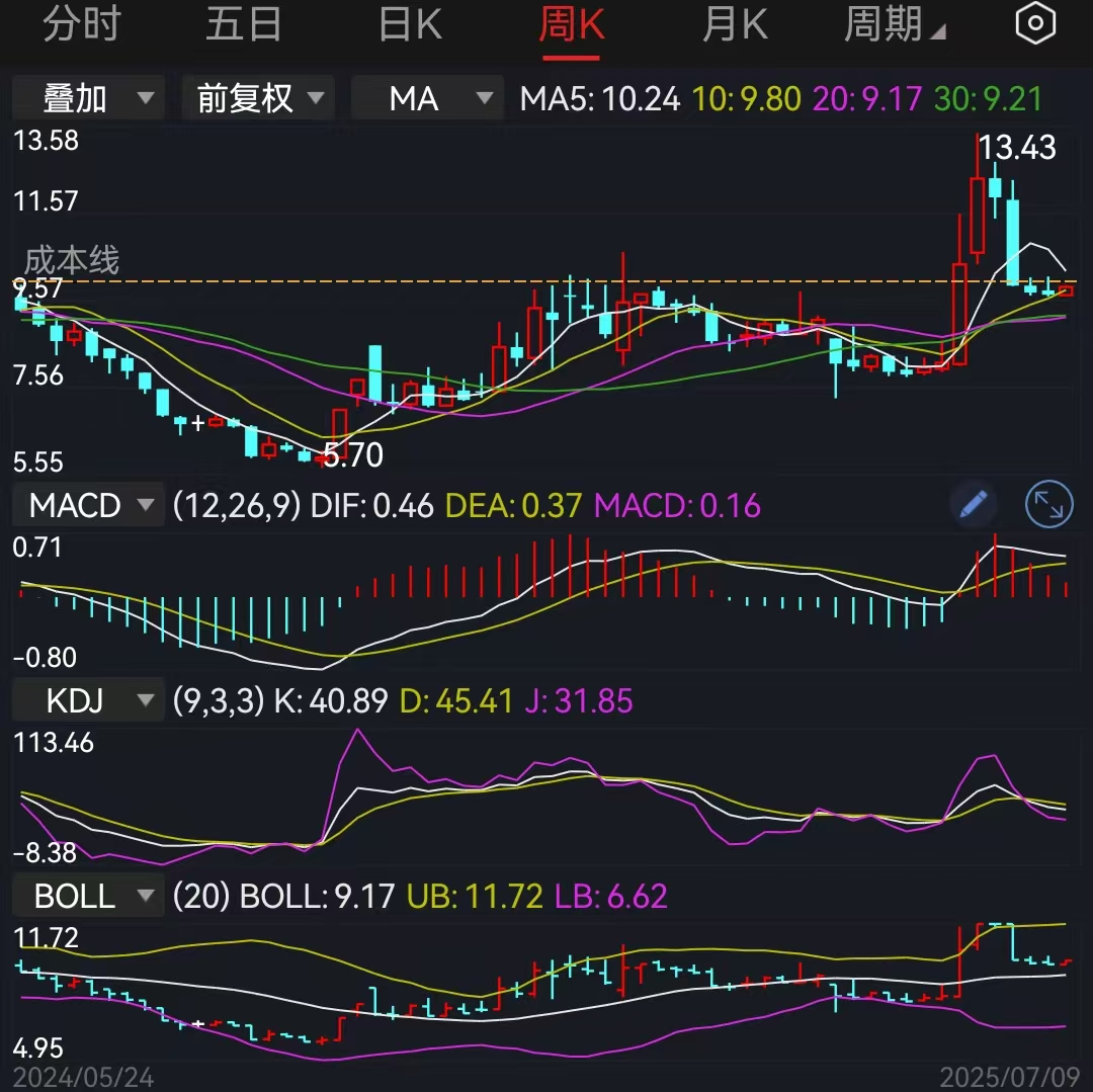 洪灏选股技巧和方法,三个条件可选出牛股