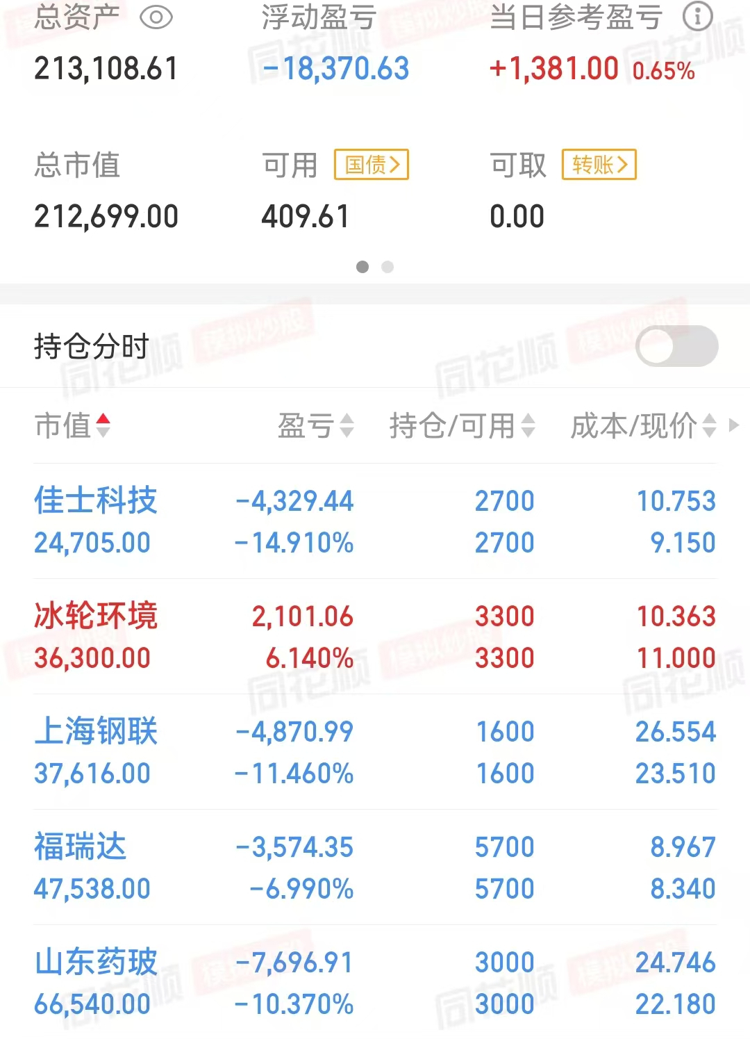 香港彻底告别“金融废墟”