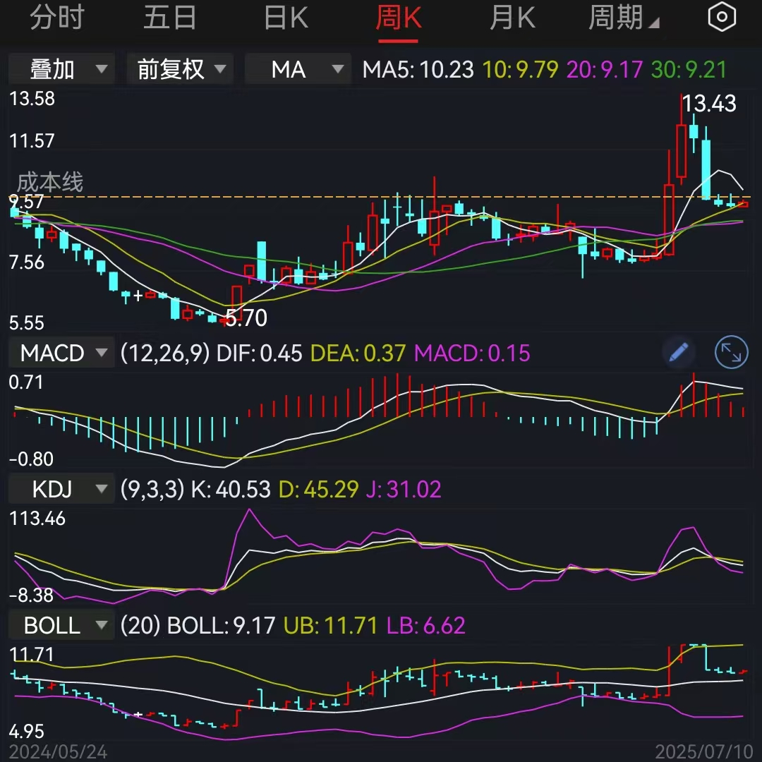 香港彻底告别“金融废墟”