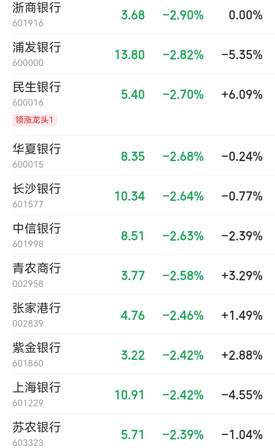 银行股倒下 科技股有机遇