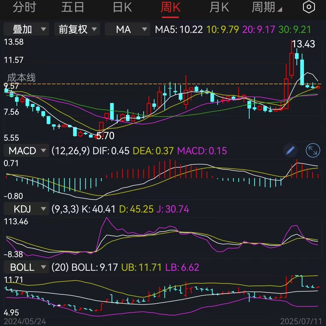 银行股倒下 科技股有机遇