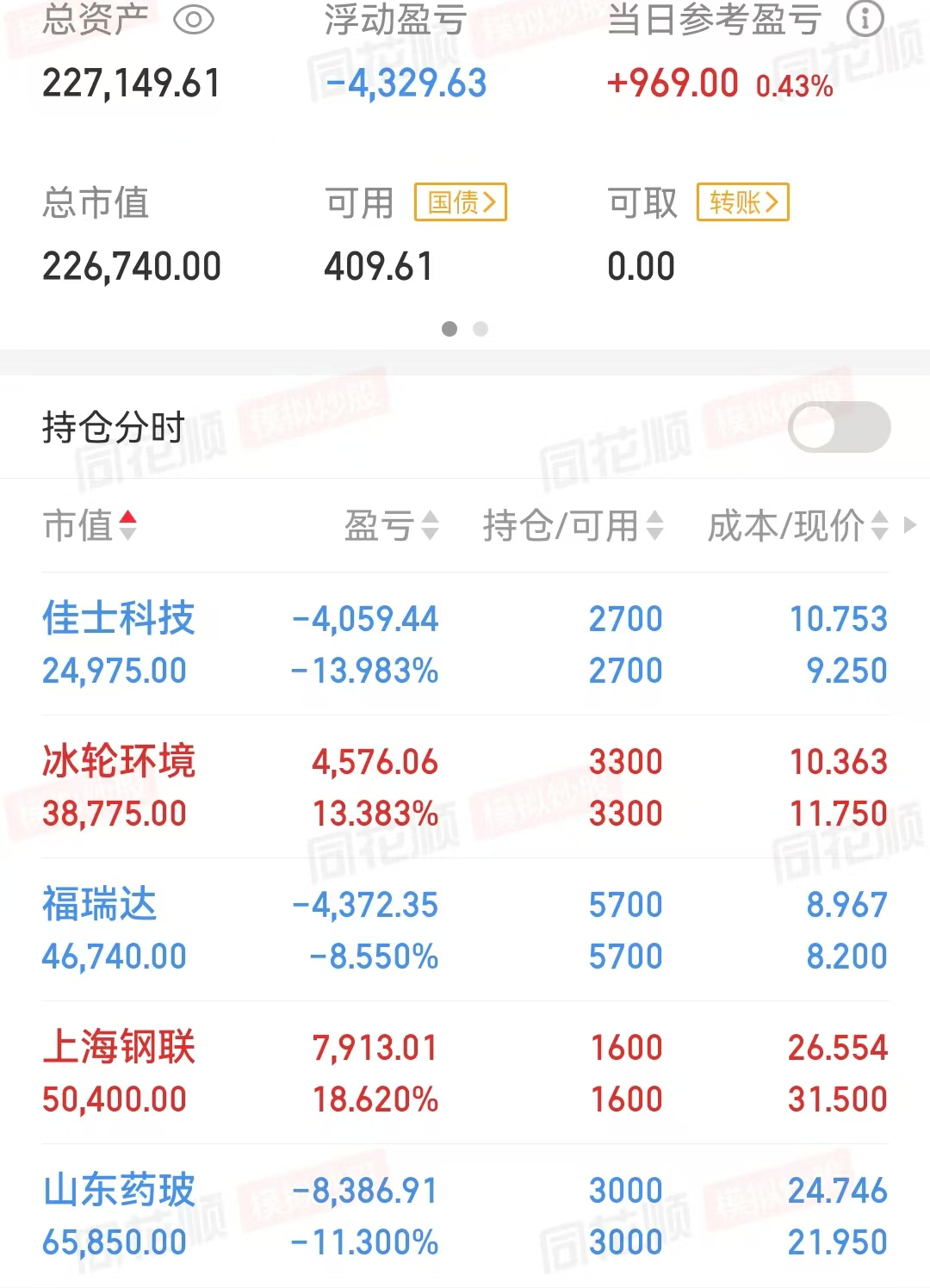 2025年上半年中国GDP同比增长5.3%