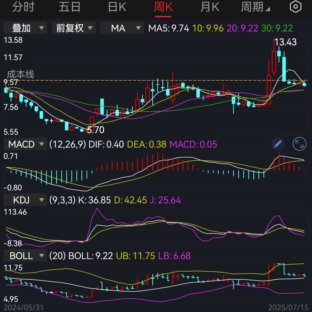 2025年上半年中国GDP同比增长5.3%