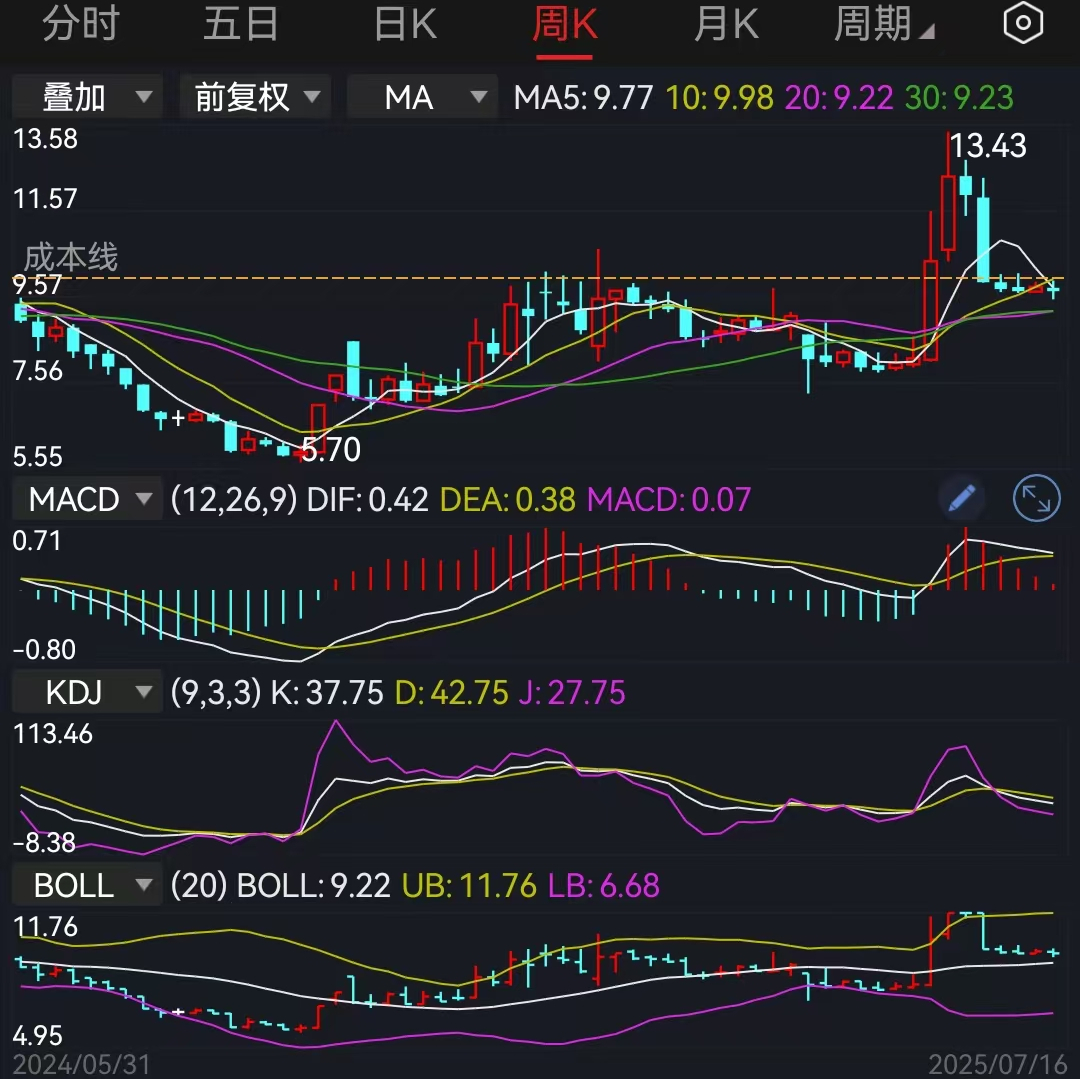 陪跑16年的中国人寿清仓杭州银行
