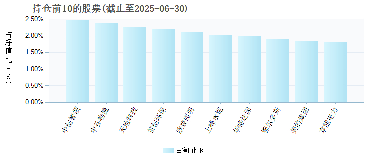 中欧红利精选混合发起基金调仓,十大重仓股已无银行股踪影