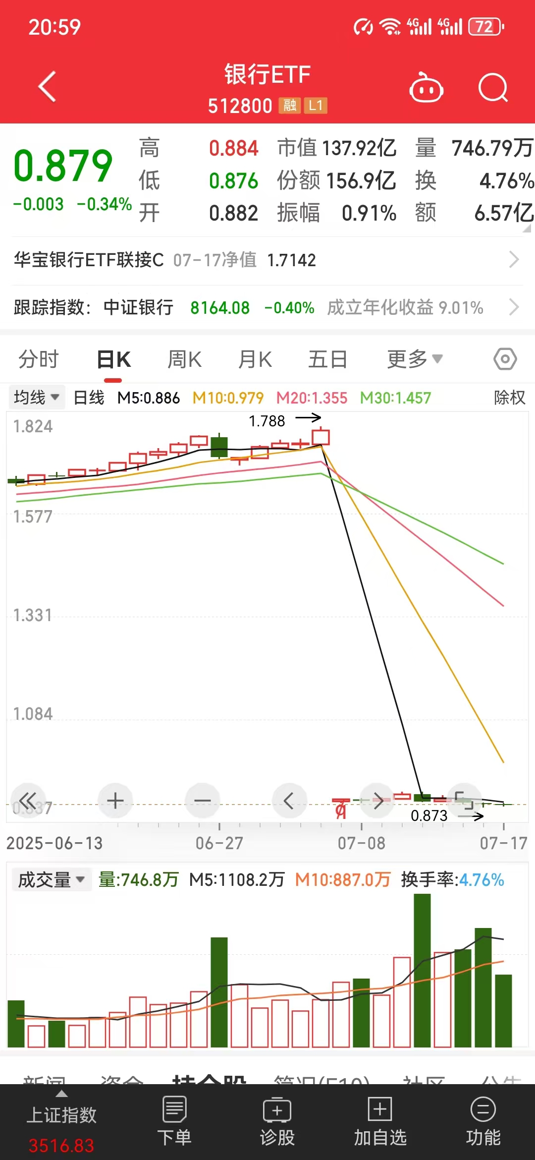华宝银行ETF实施基金份额拆分,拆分比例为1:2