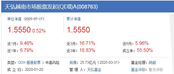 越南vn30指数创历史新高,越南股市基金有哪些?