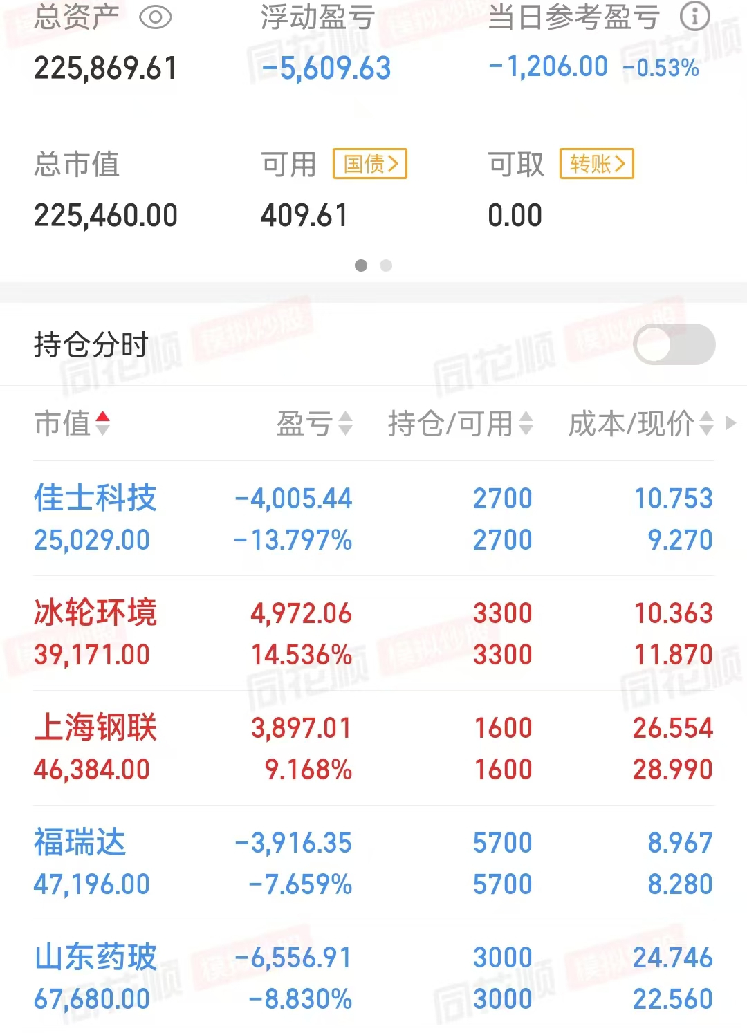 越南vn30指数创历史新高,越南股市基金有哪些?